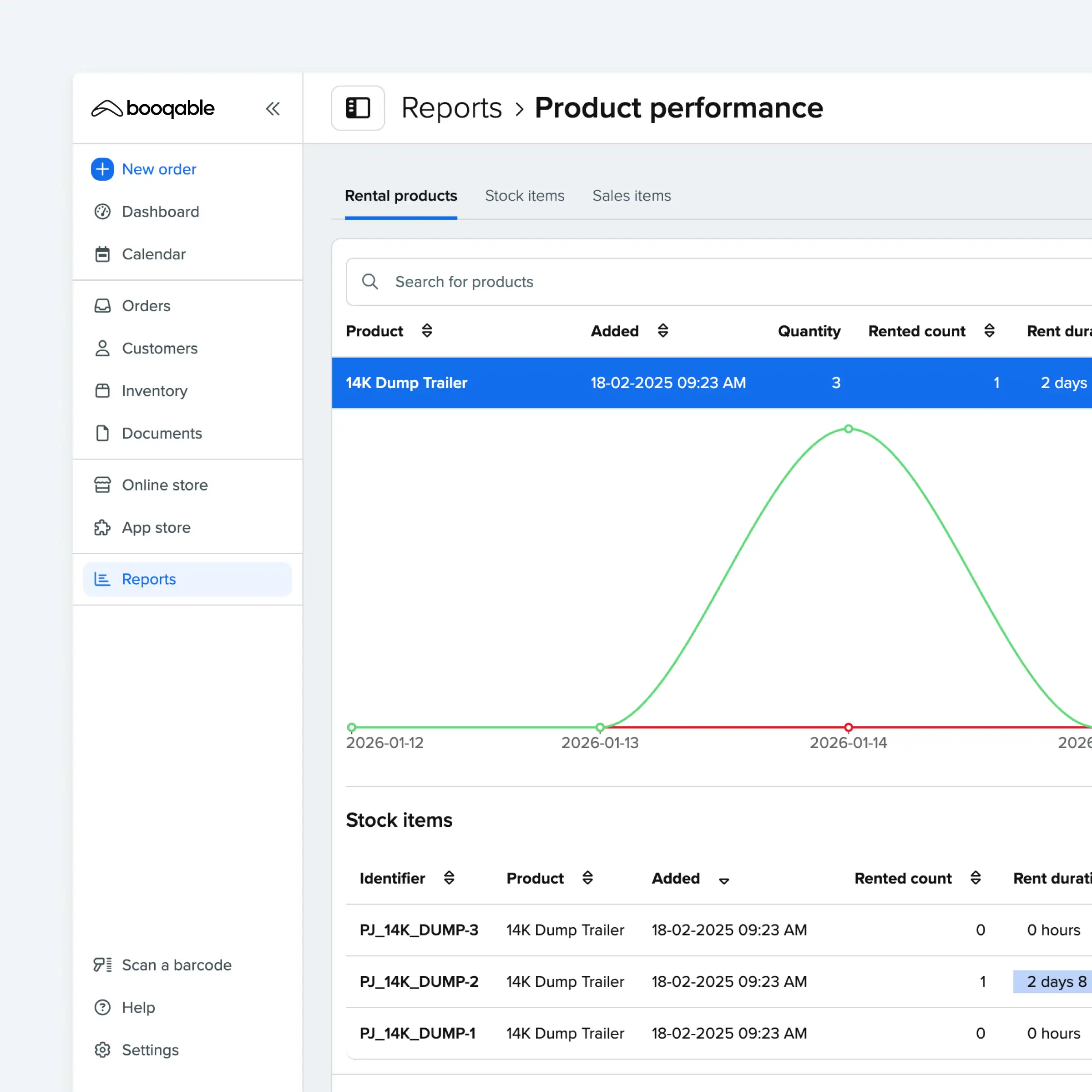 Booqable's reporting dashboard showing a graph of rental revenue