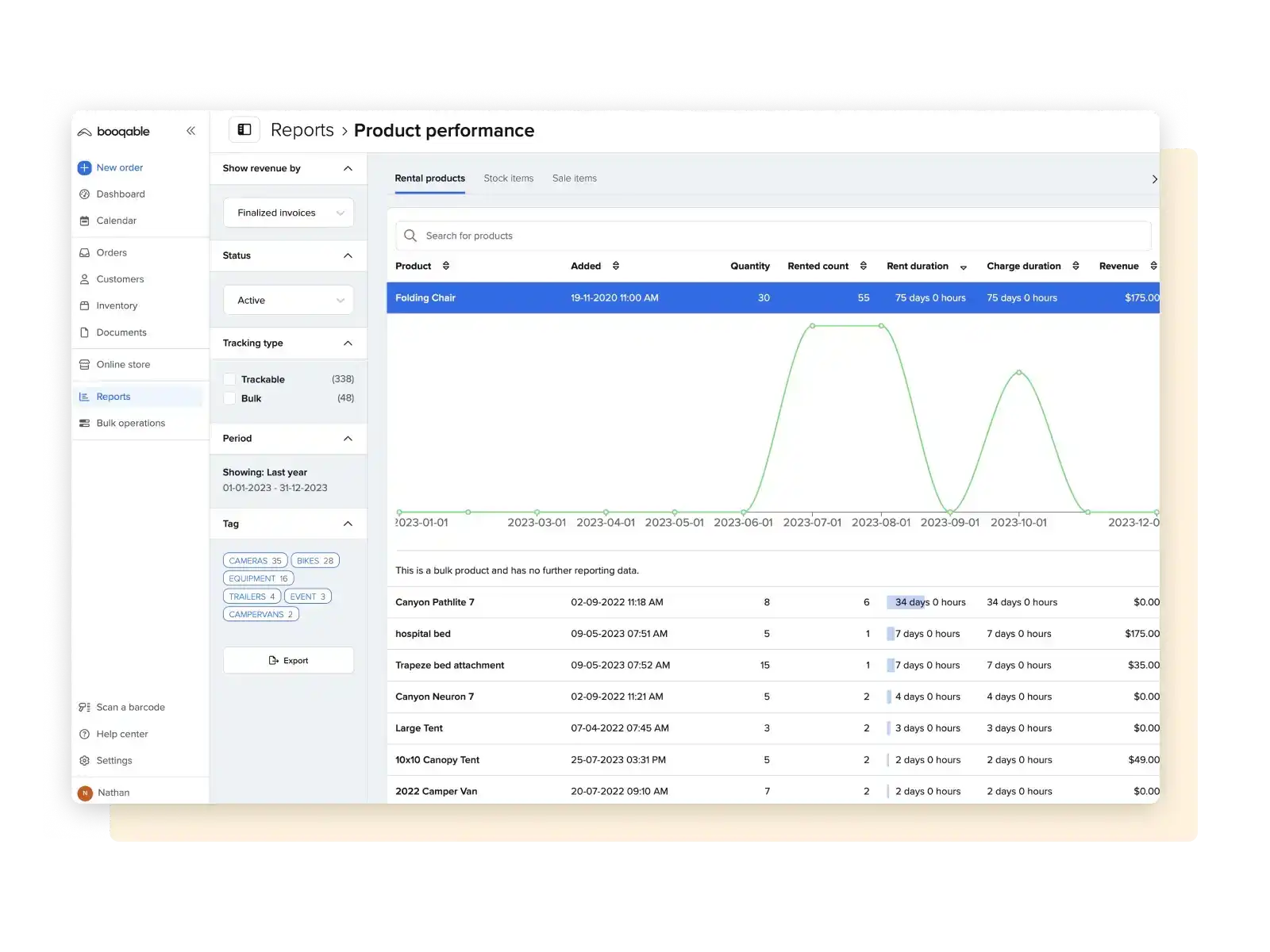 Reporting in the Booqable backend