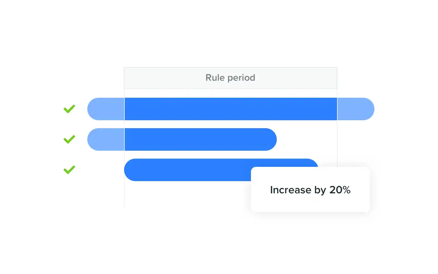 Customize the Way You Charge for Rentals with Advanced Pricing – Now in Beta