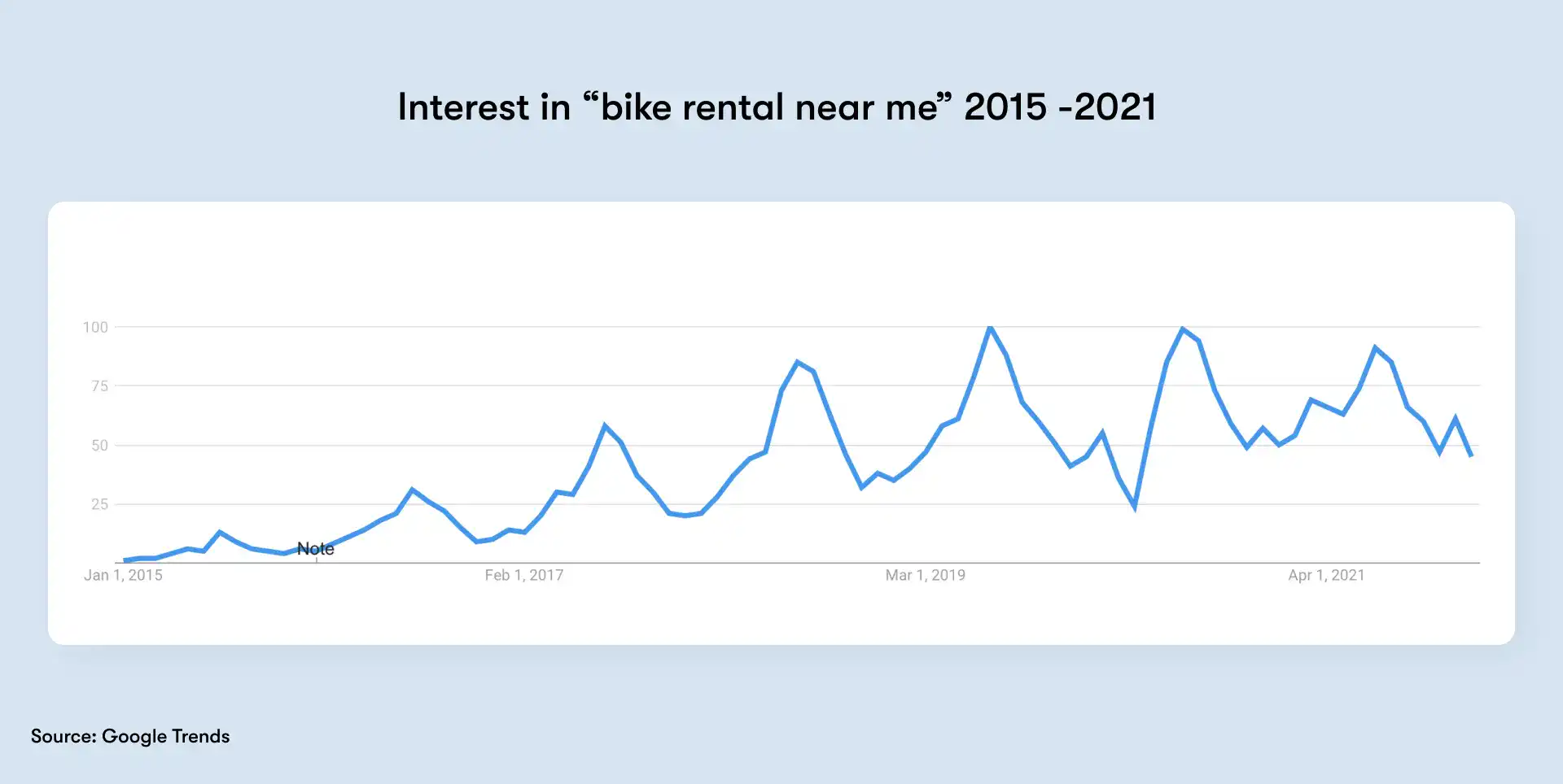 bike-rental-near-me