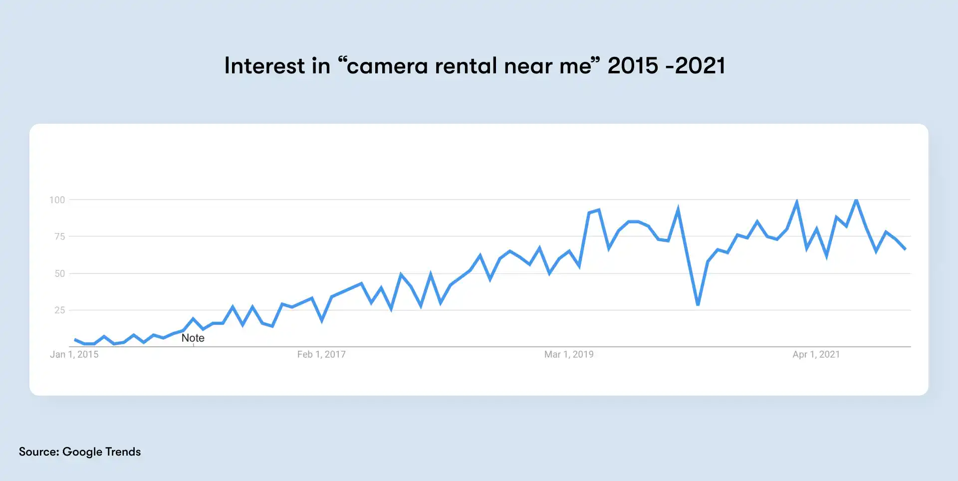 camera-rental-near-me