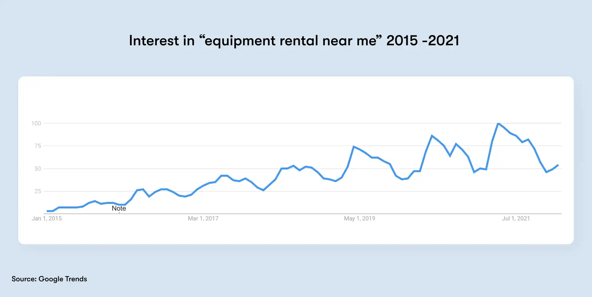 equipment-rental-near-me