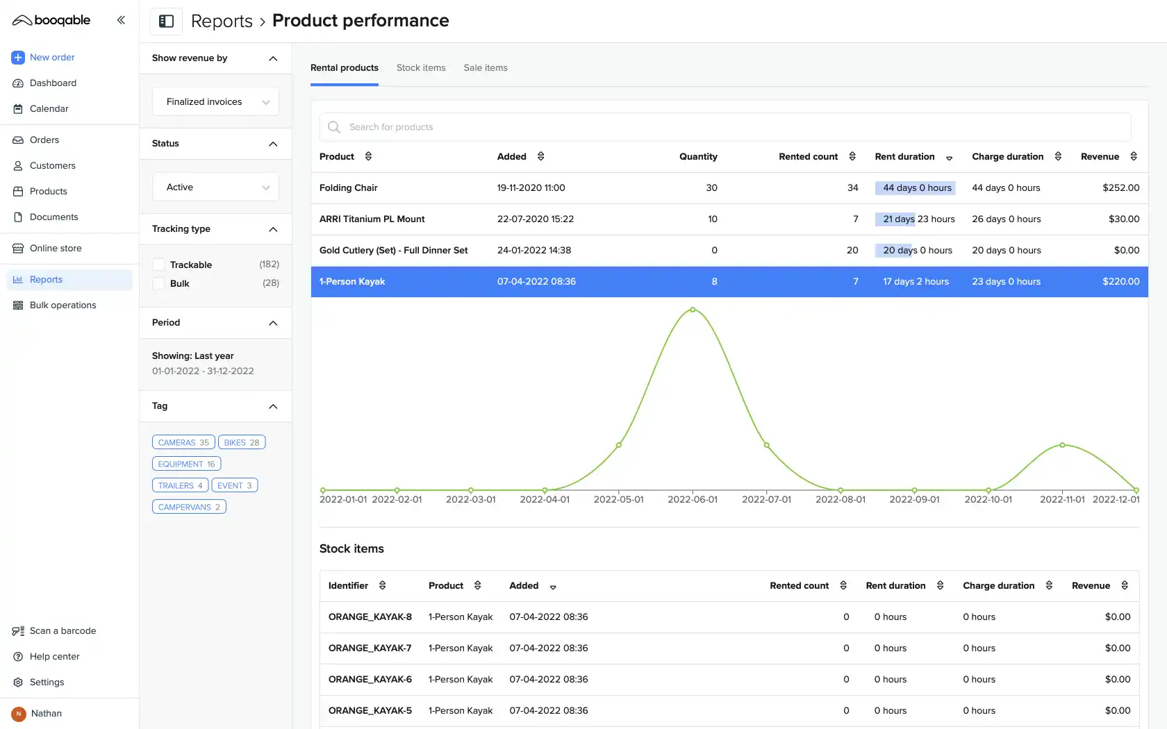 optimize-inventory-reports