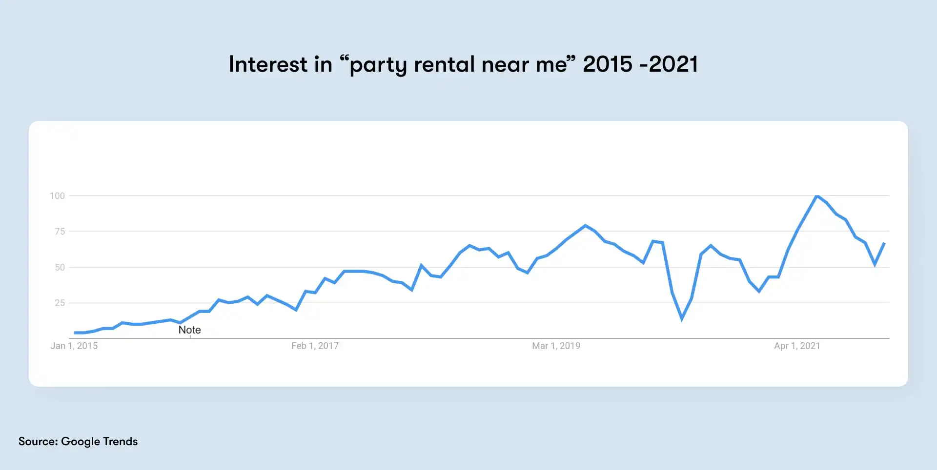 party-rental-near-me