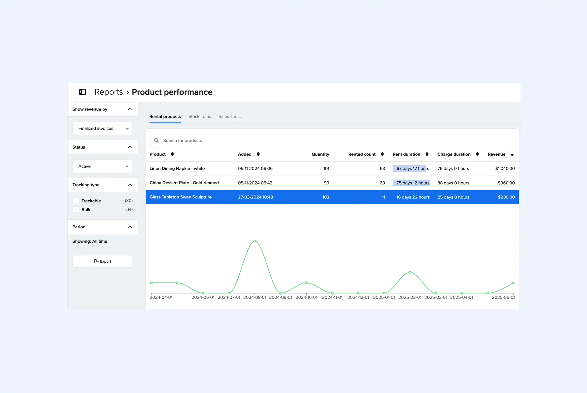 3 Data-Driven Ways to Grow Your Rental Business with Booqable Reports