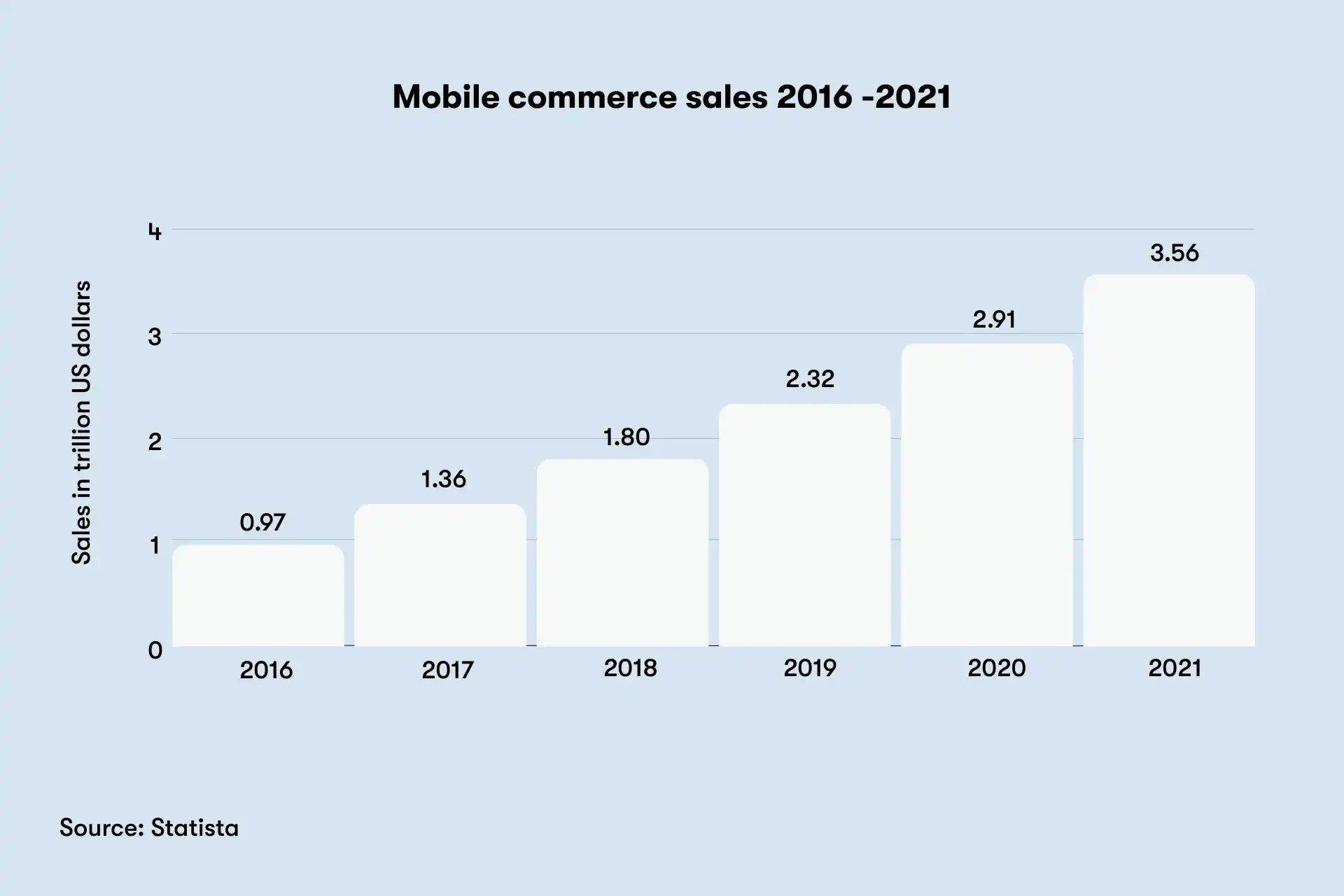 rental-business-trends-image-1