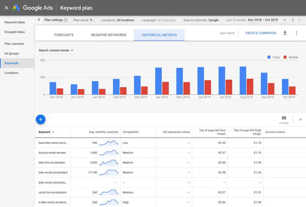 rental-keyword-historical-metrics