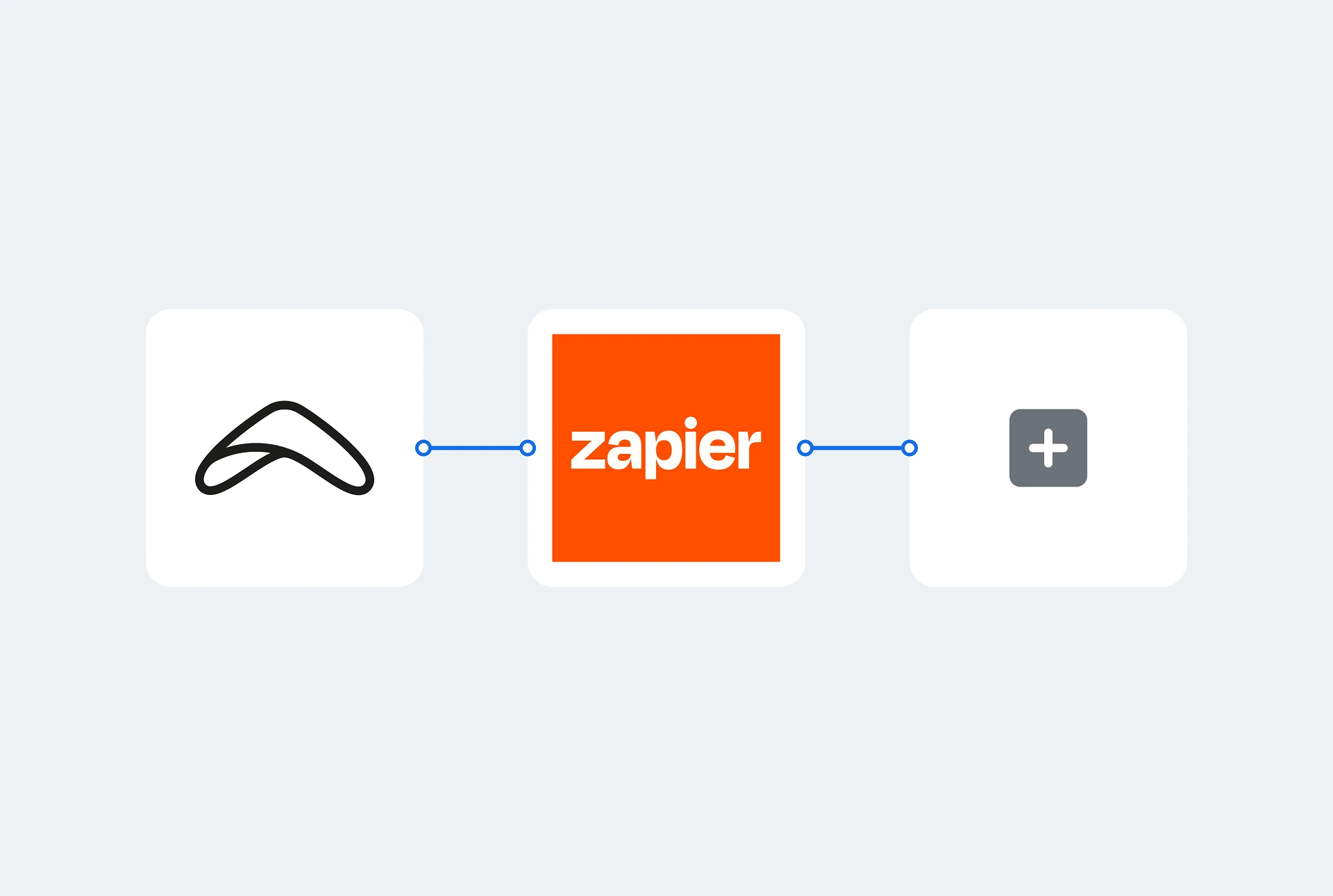 5 Useful Ways to Automate Rental Management with Zapier & Booqable