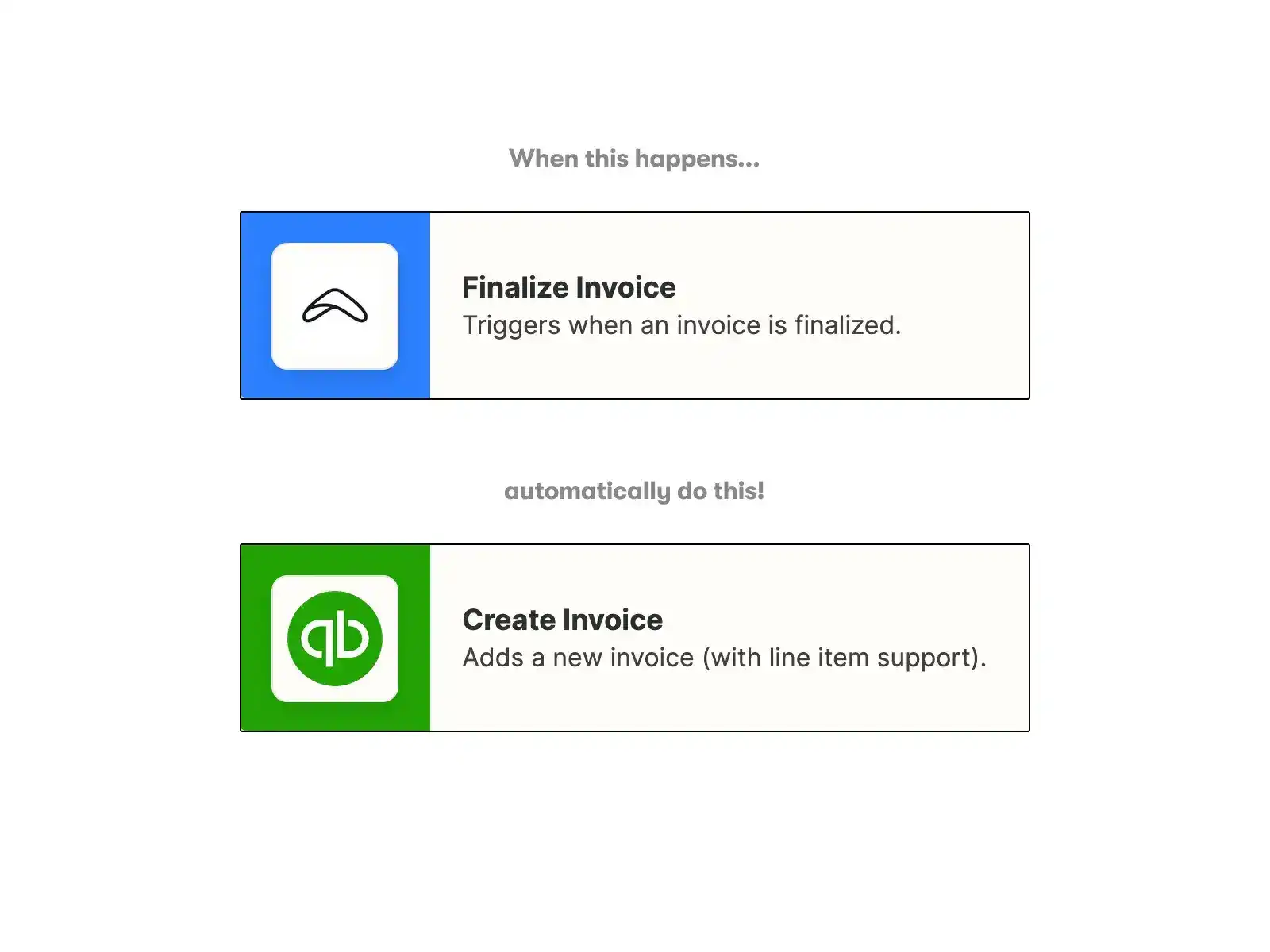 Illustration of PayPal integration