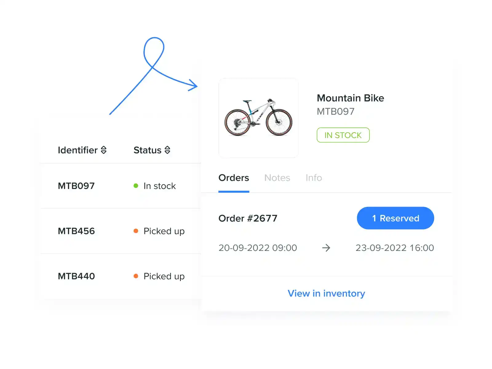 Inventory availability
