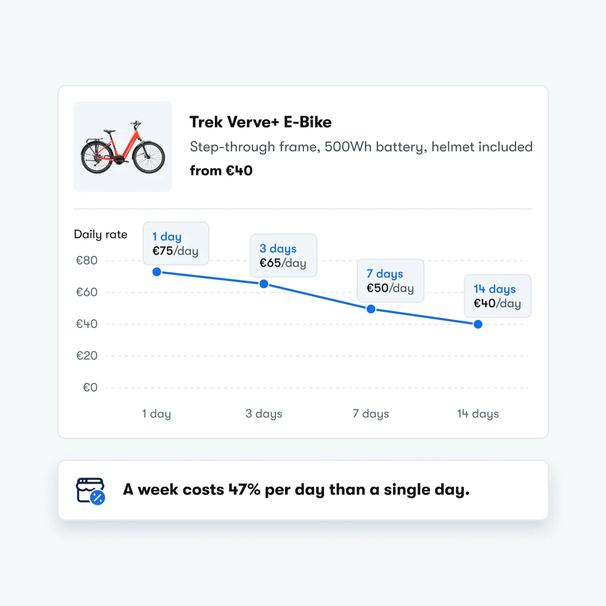 Setting up rental periods and time slots in Booqable