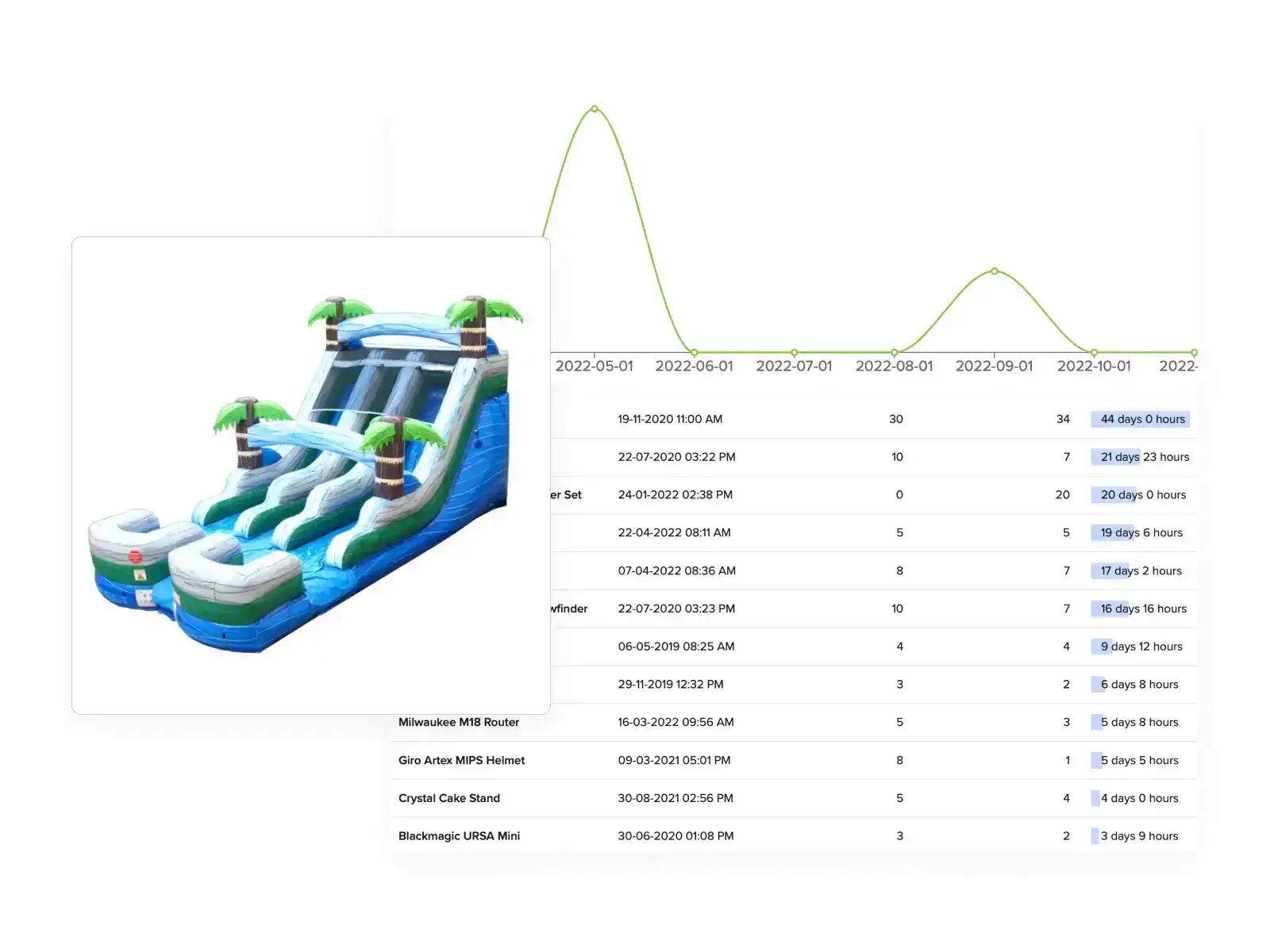 Product report screenshot