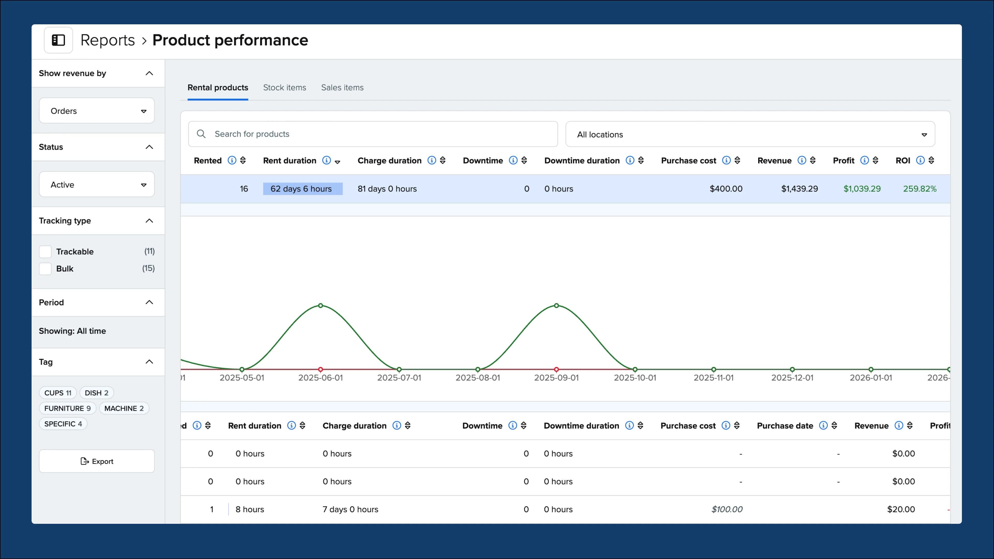 What’s new: Visual updates to reports and other improvements