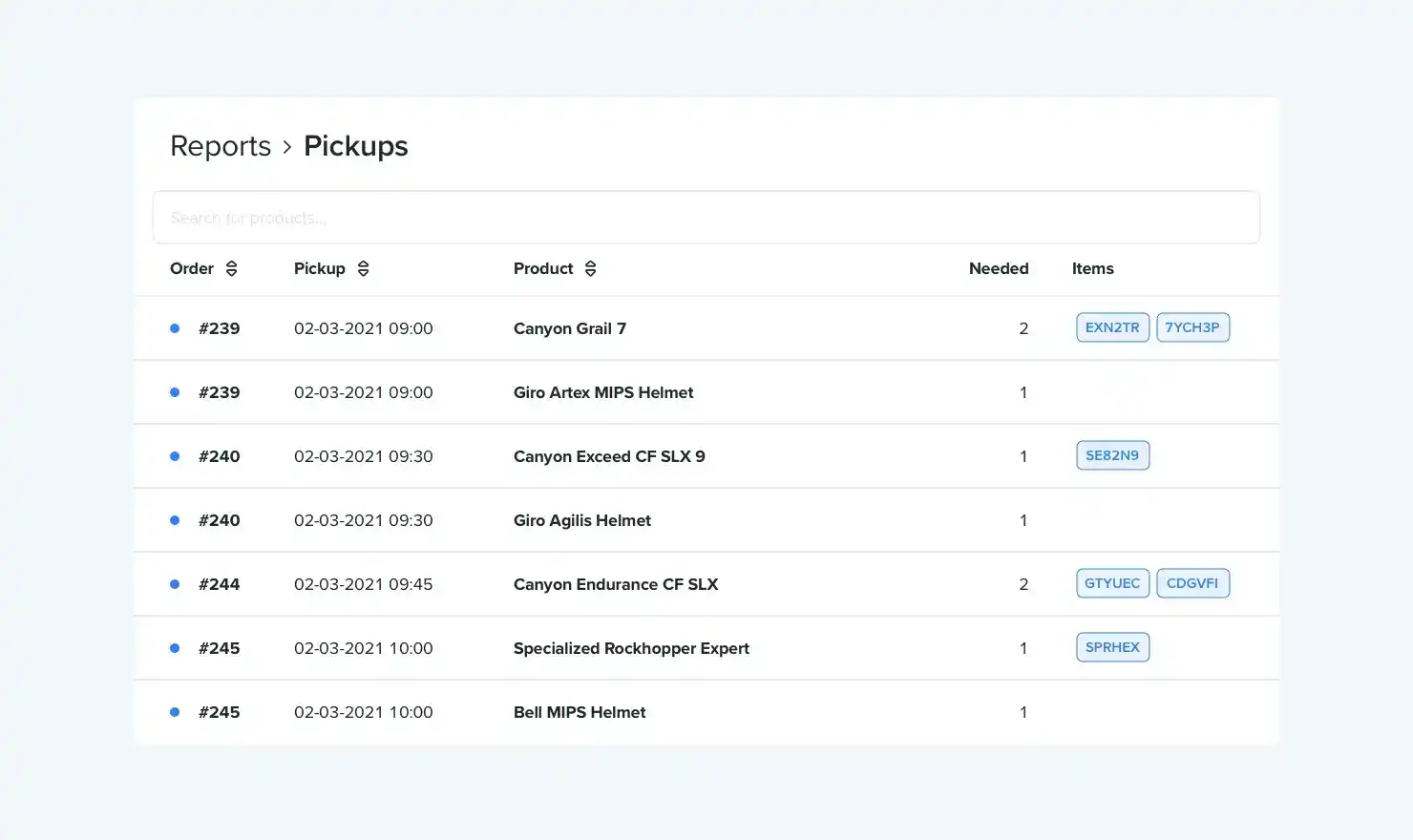 See all the products you need to prepare on one page