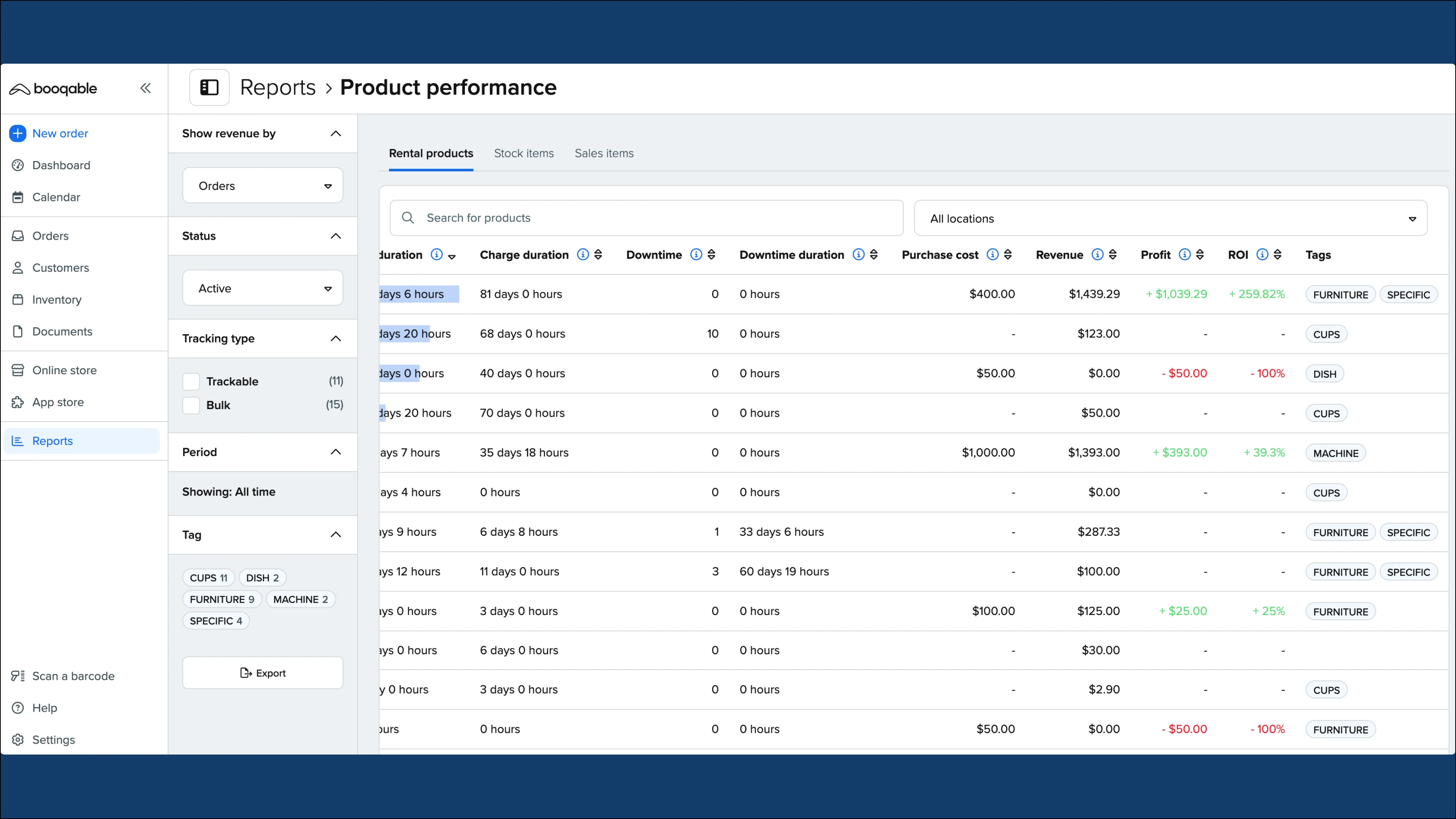 What's New: Return on Investment (ROI) insights added to reports!